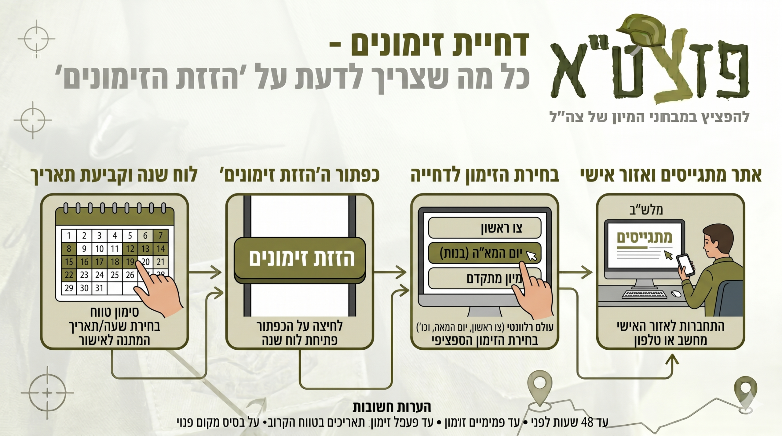 הזזת זימונים