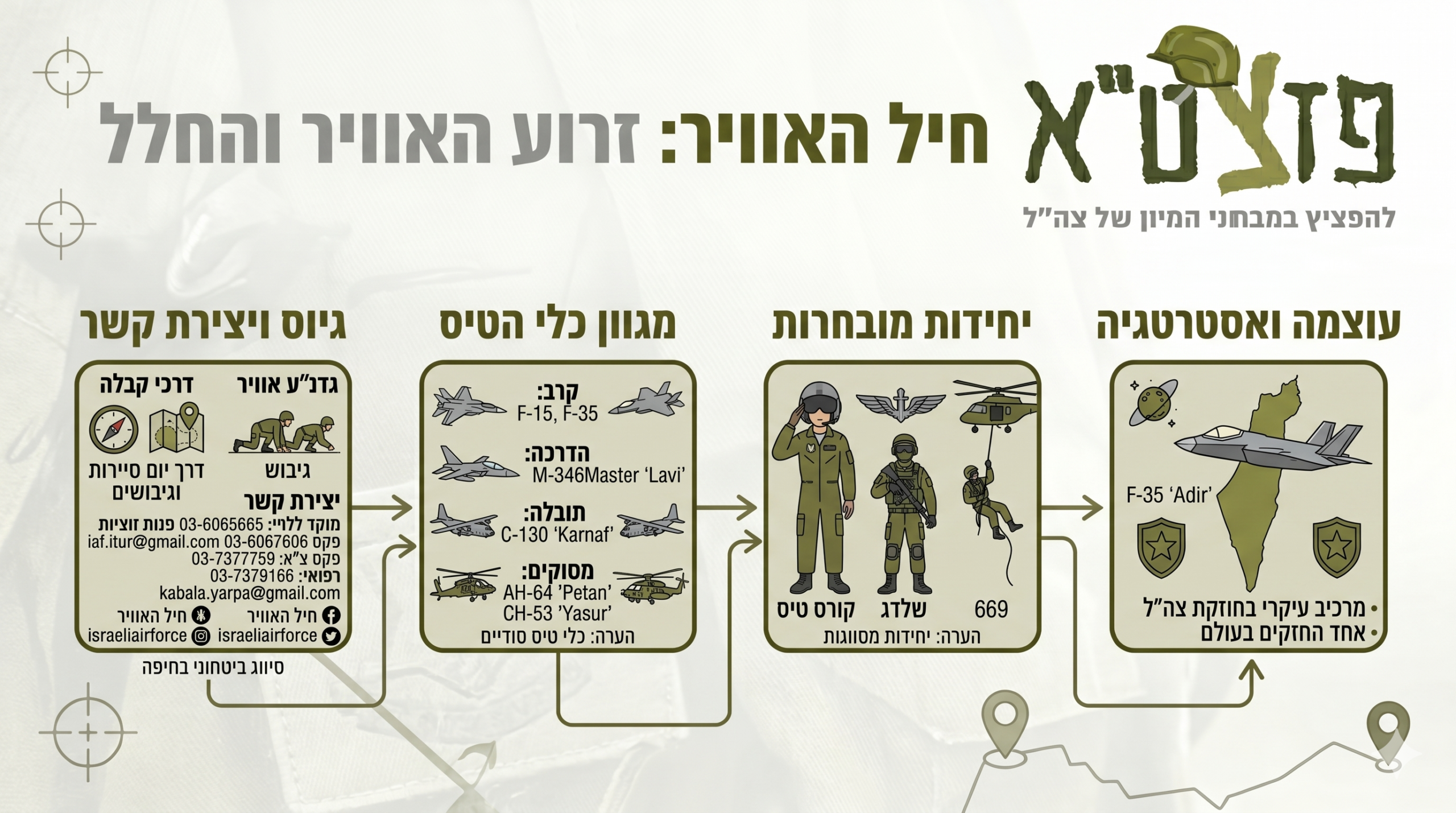 חיל האוויר