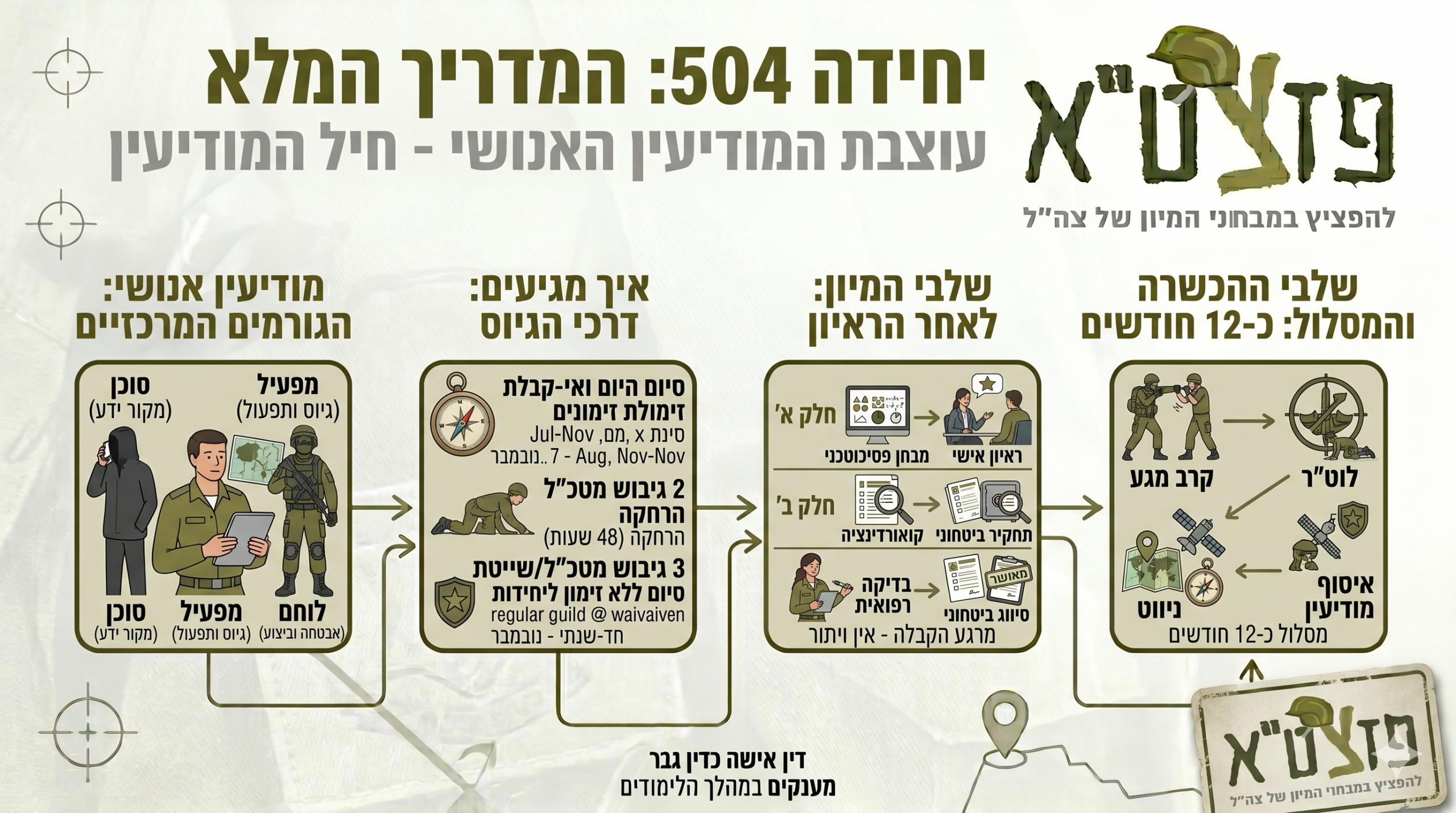 יחידה 504