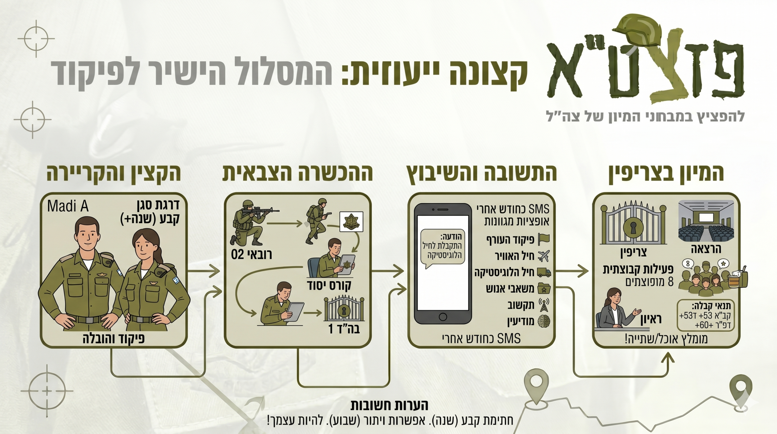 קצונה ייעודית