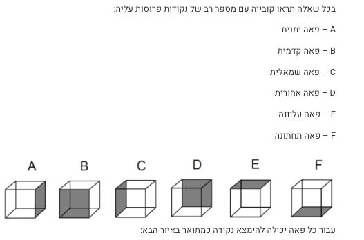 מבחן דינור לדוגמא